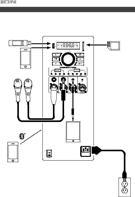 ION Total PA Prime User Manual