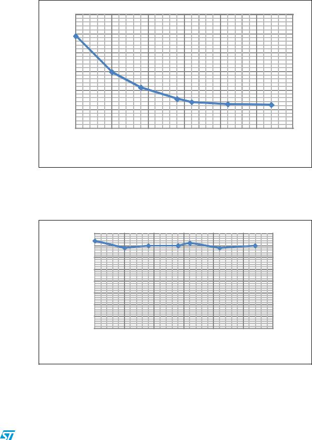 ST AN4038 Application note