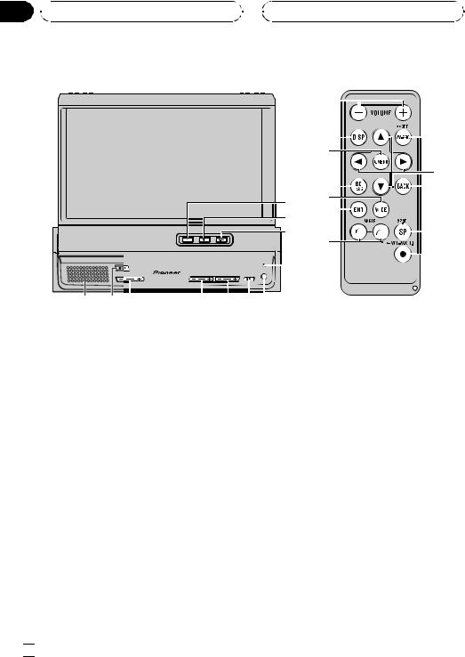 Pioneer AVX-P7650TV Manual