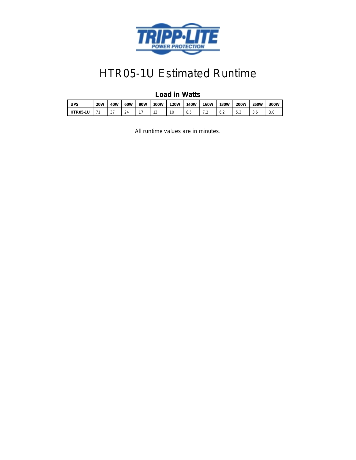 Tripp Lite HTR05-1U User Manual