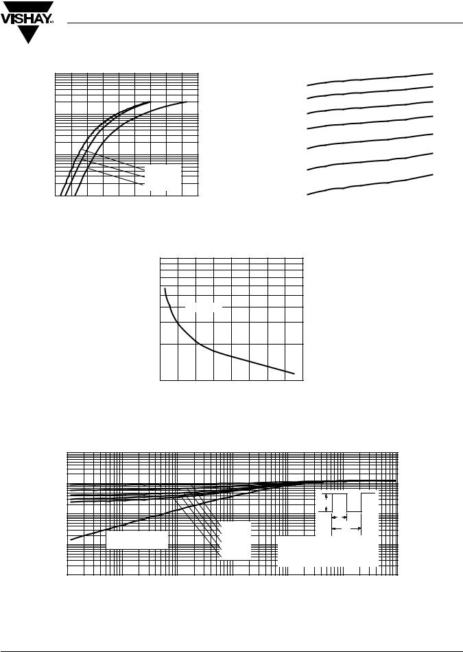 Vishay 60CTQ150PBF Data Sheet