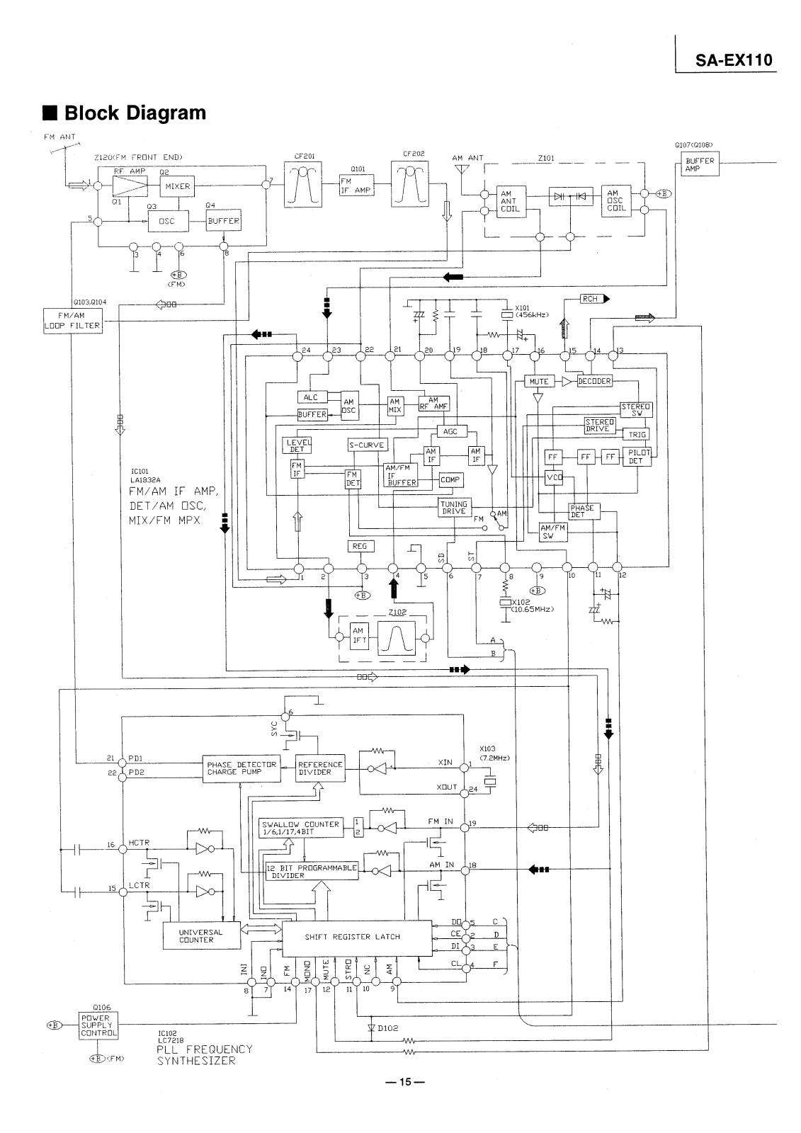 TECHNICS SA EX110 Service Manual