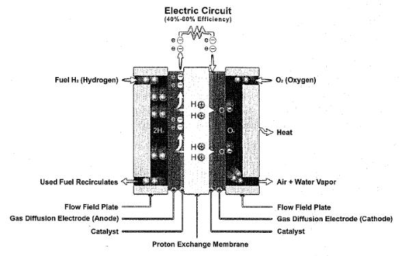 Horizon FCJJ-11 User guide