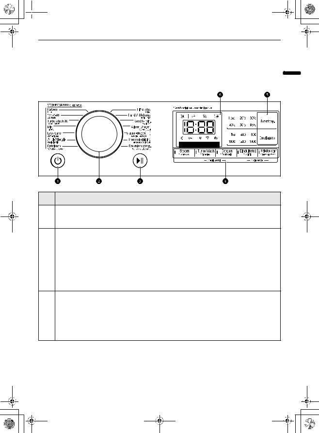 LG F4DV909H2E User manual