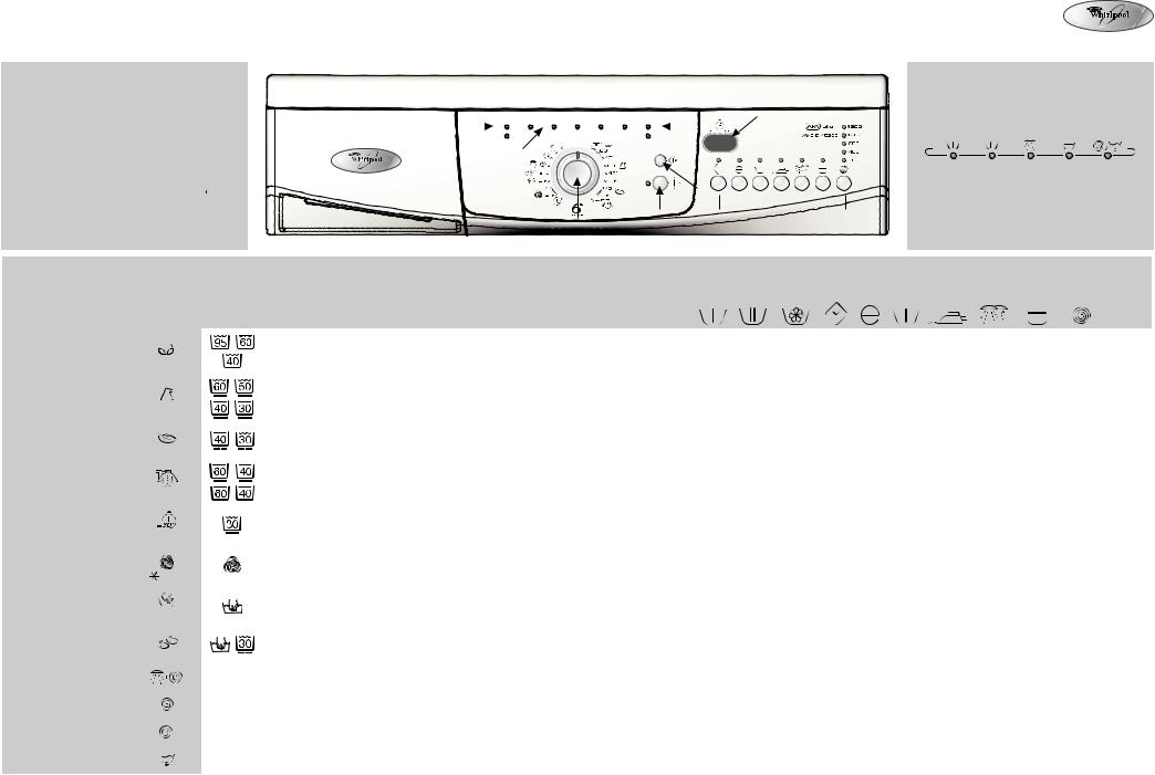 Whirlpool AWO/D 45205 INSTRUCTION FOR USE