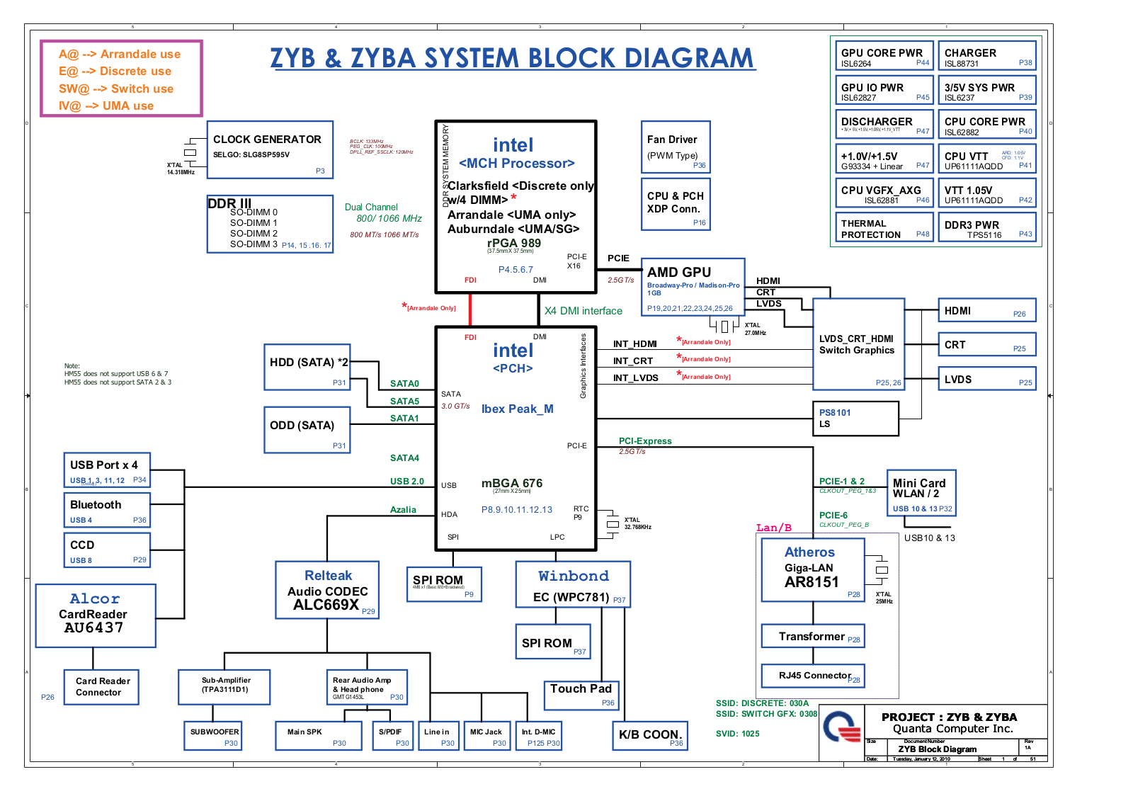 QUANTA ZYB, ZYBA Schematics