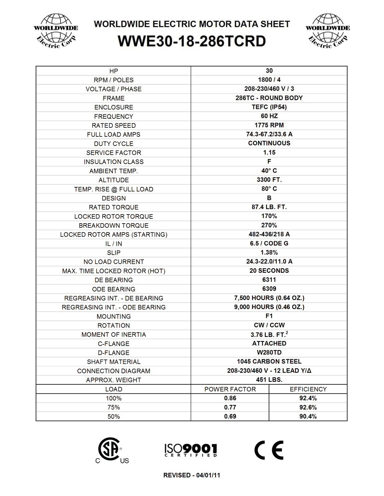 Worldwide Electric Corporation WWE30-18-286TCRD Data Sheet