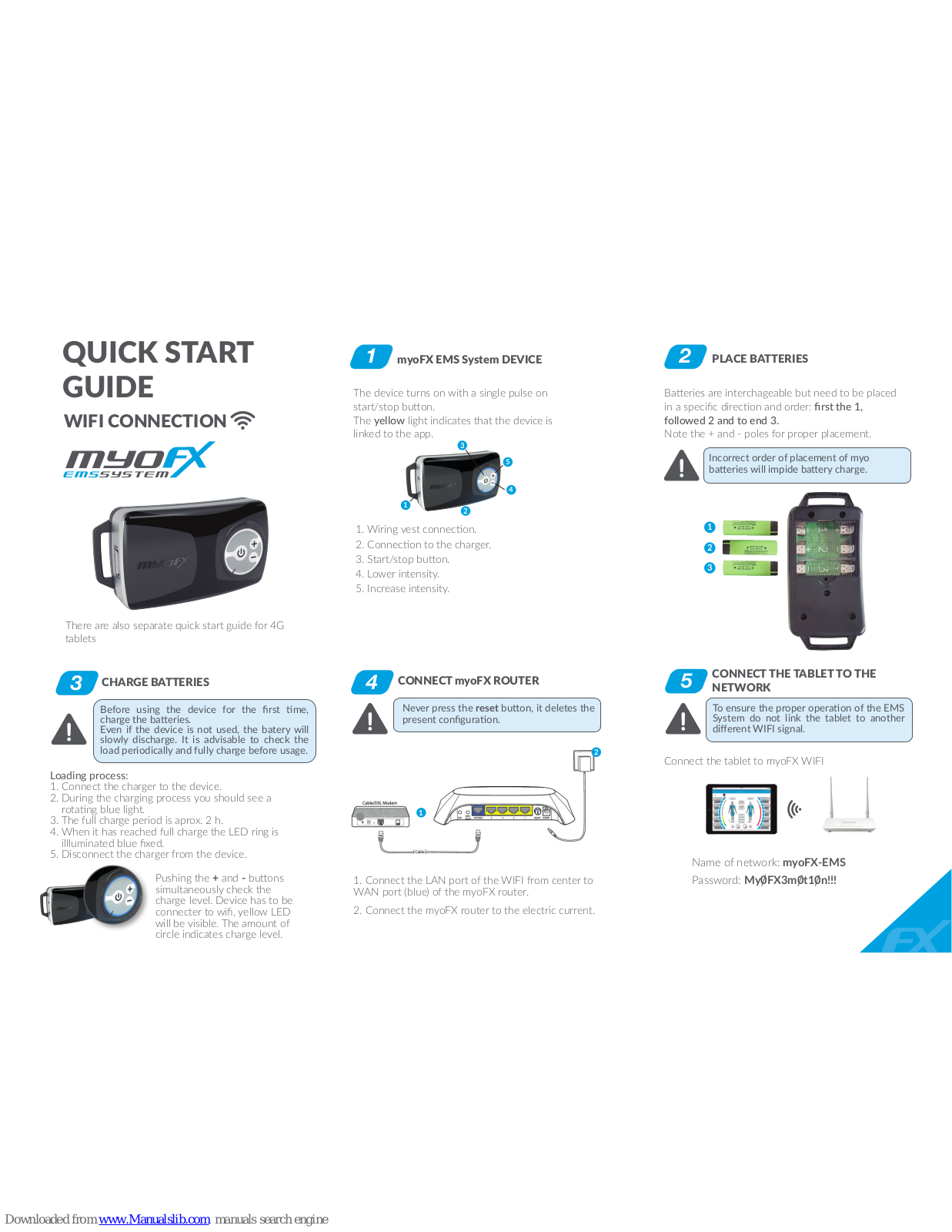 myoFX EMS System Quick Start Manual