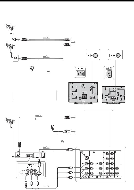 Sony KLV-V32A10, KLV-V40A10 User Manual