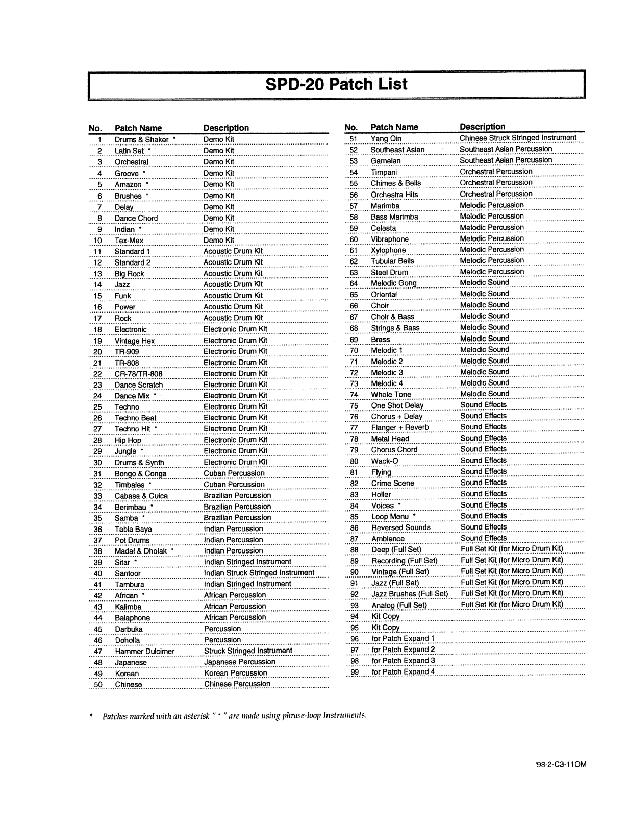 Roland Corporation SPD-20 User's Manual