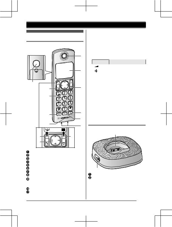 Panasonic KX-TGC313SP, KX-TGC310SP, KX-TGC312SP User Manual