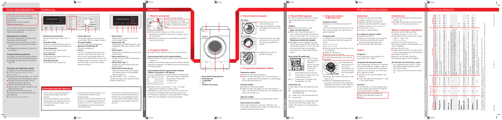 Miele WMH 262 WPS Short operating instructions