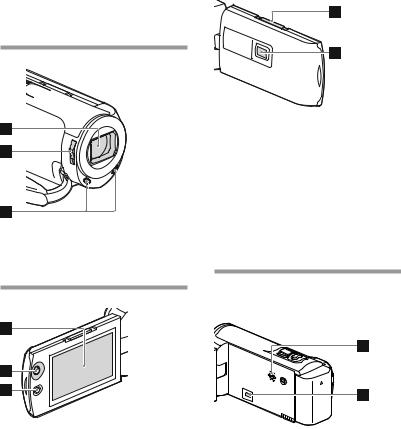 Sony HDR-CX290E User manual