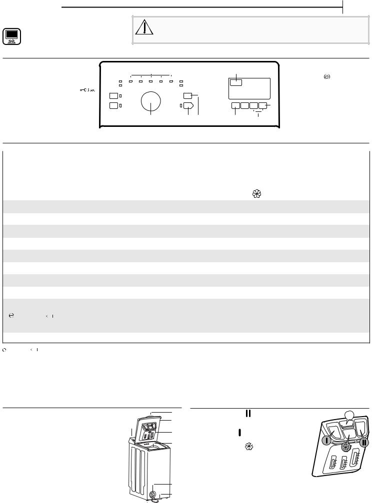 BAUKNECHT WAT Eco 612 Daily Reference Guide