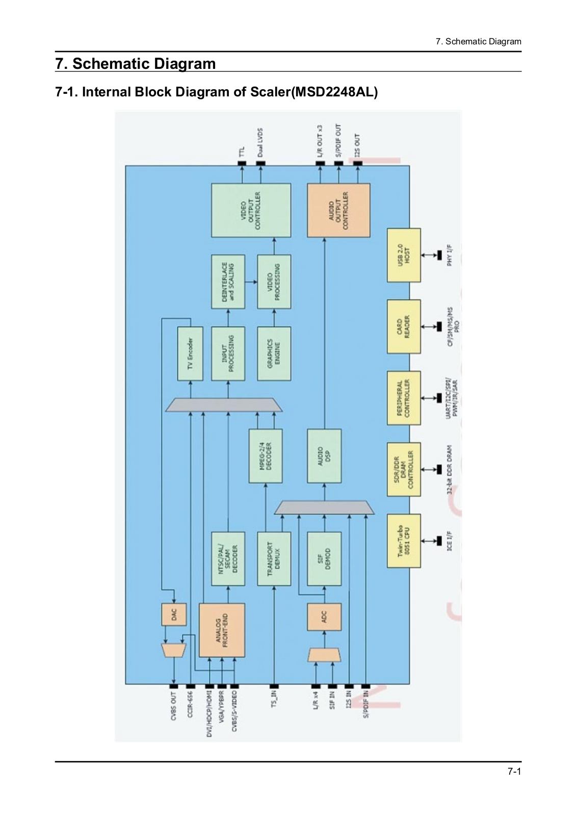 Samsung LE26A45-C, LE32A45-C, LE37A45-C, LE40A45-C Diagram