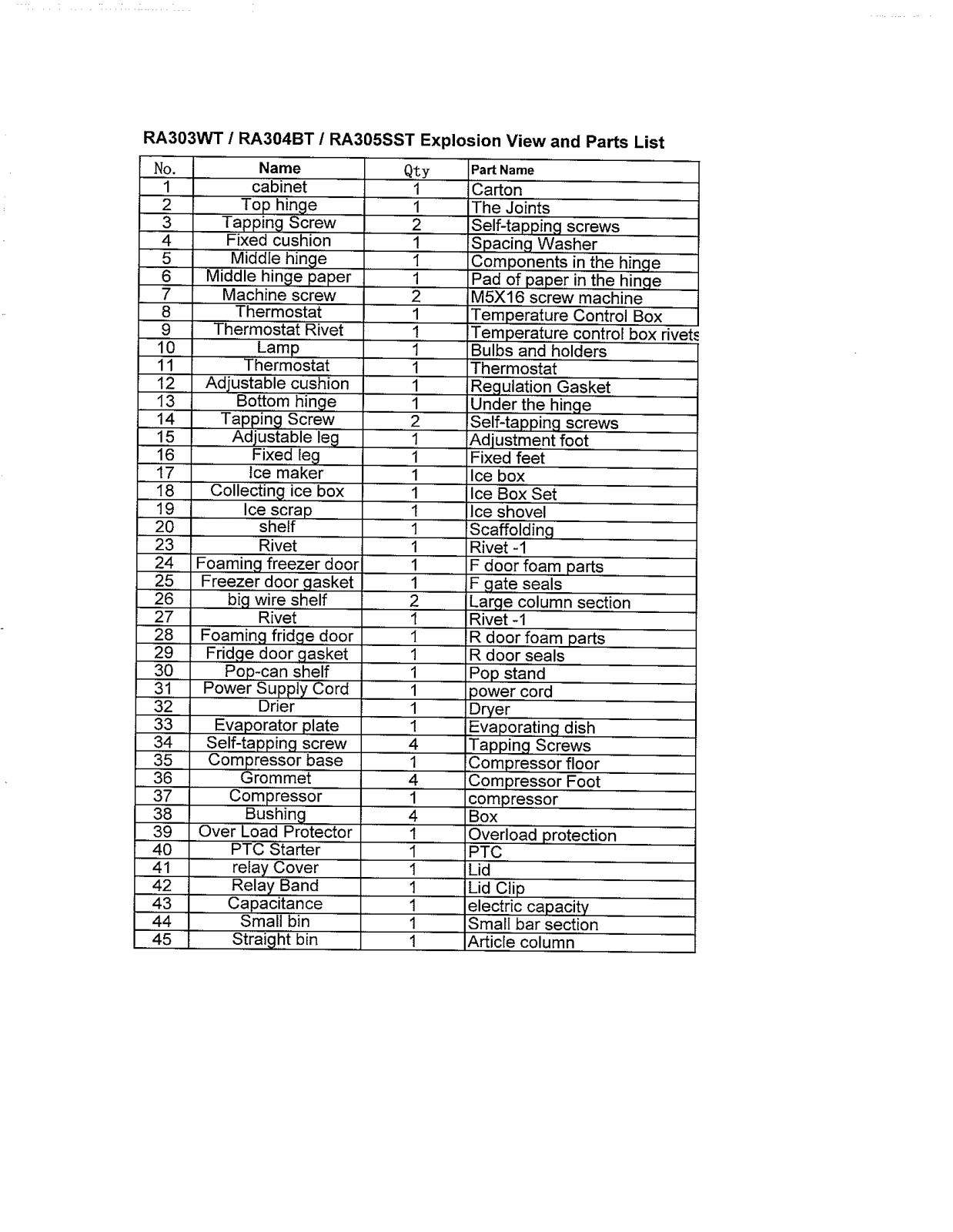 Avanti RA303WT Parts List