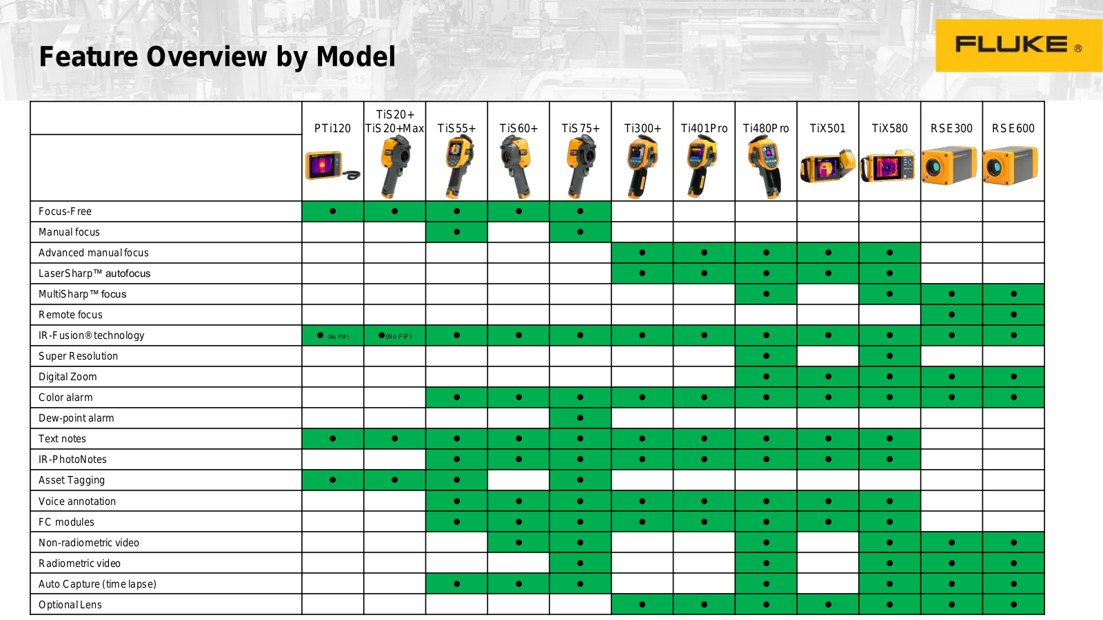 Fluke PTi120, TiS20, TiS60, Ti300, Ti401 Specifications