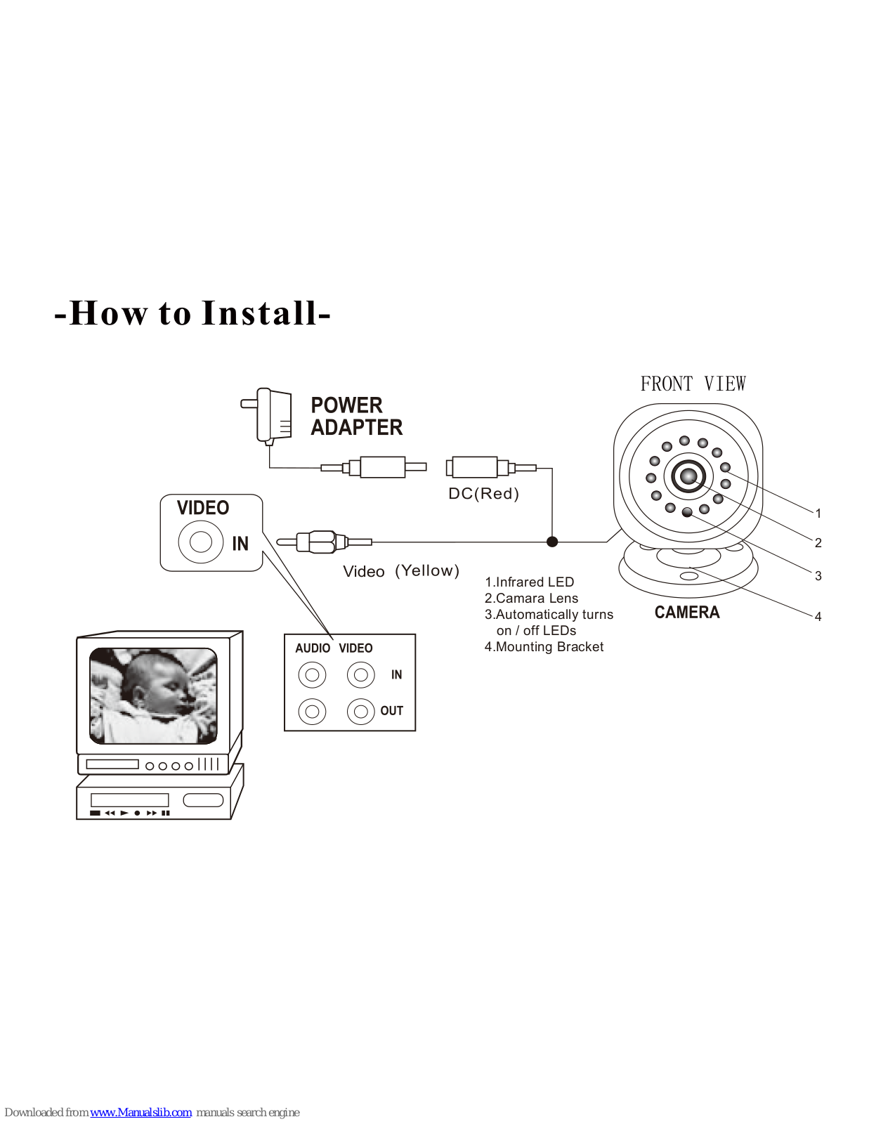 Clover RJ325 Installation Manual