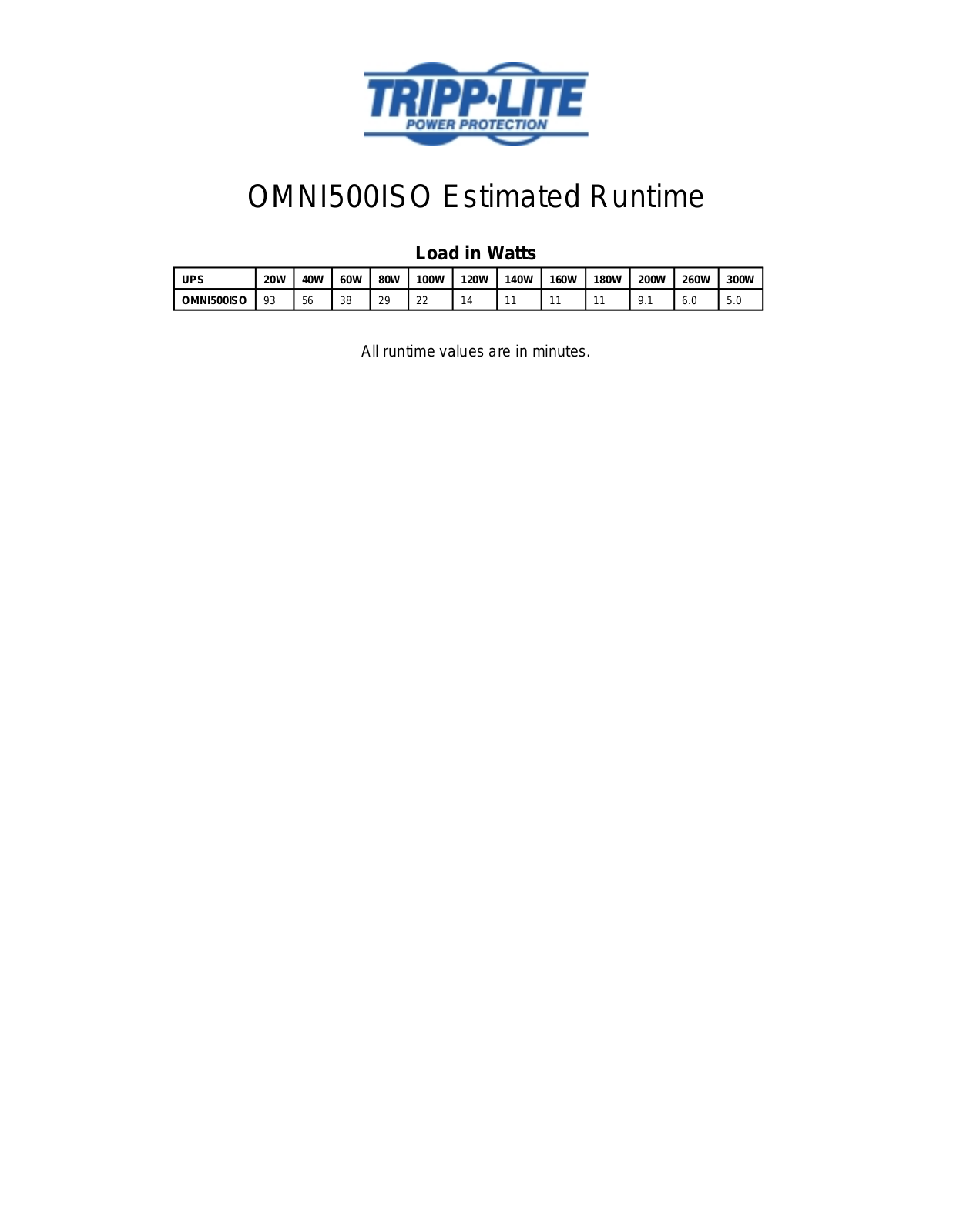 Tripp Lite OMNI500ISO User Manual