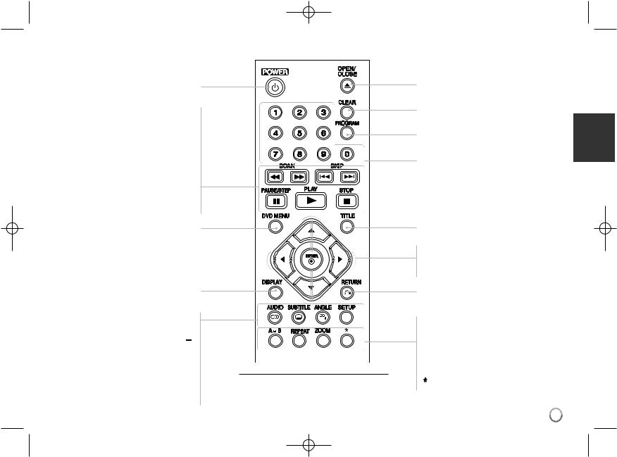 LG DV440-SP, DV450-SP User manual