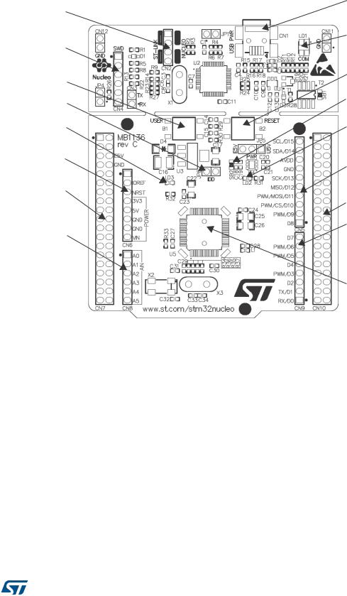 STMicroelectronics NUCLEO-F030R8, NUCLEO-F072RB, NUCLEO-F103RB, NUCLEO-F302R8, NUCLEO-F401RE User guide