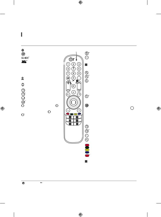 LG 55UP76006LC User guide