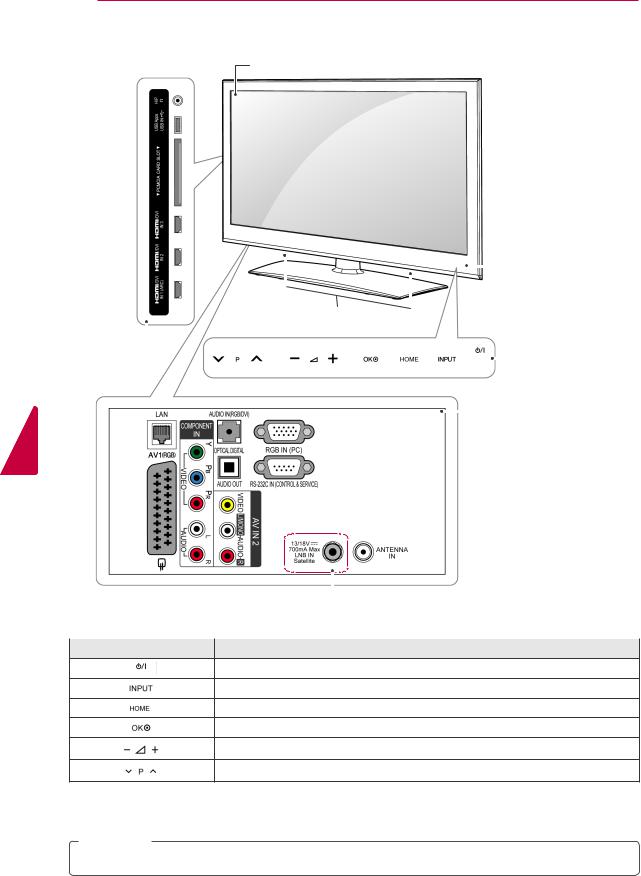 LG 50PZ570W, 47LV375W User manual