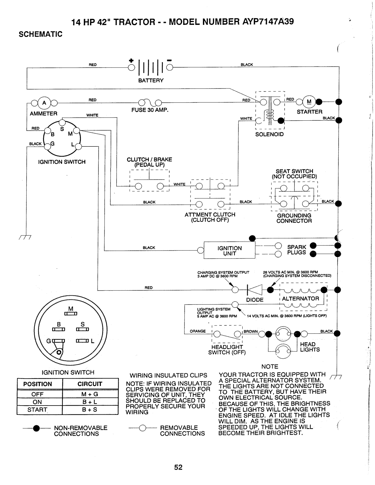 AYP AYP7147A39 User Manual