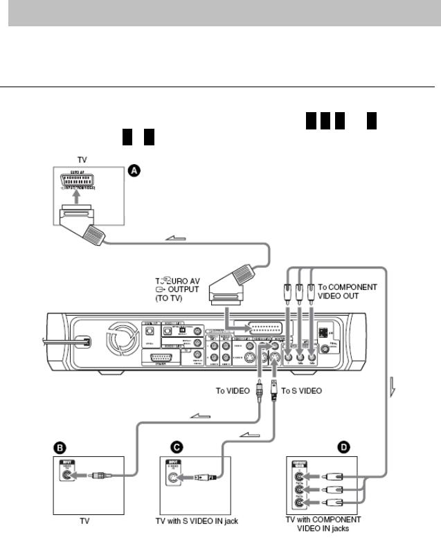 Sony DAV-X1G User Manual