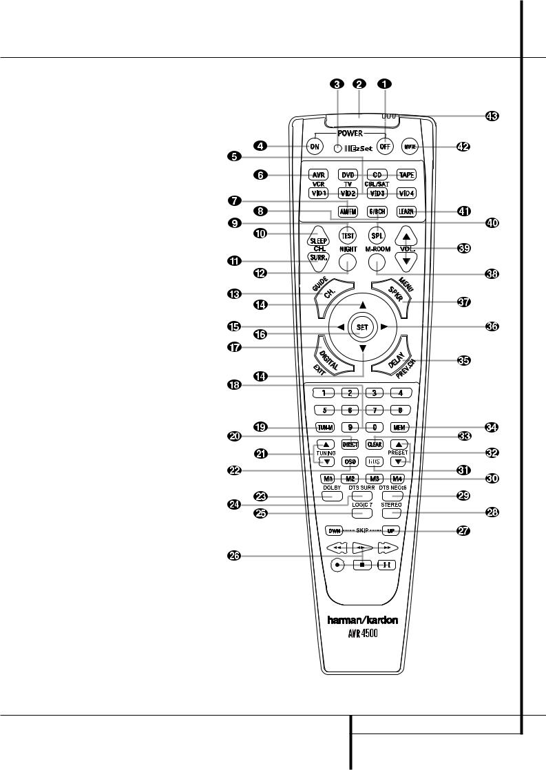 Harman kardon AVR 4500 Manual