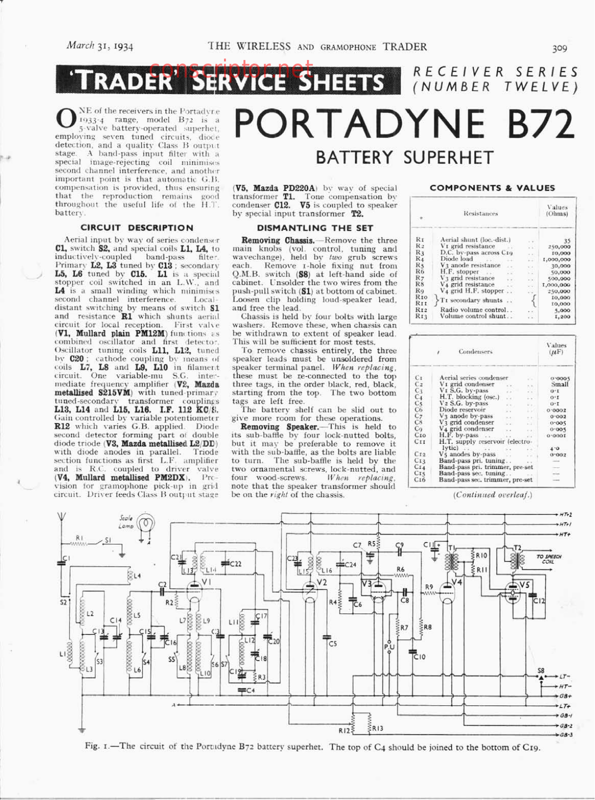 Portadyne B72 Service manual