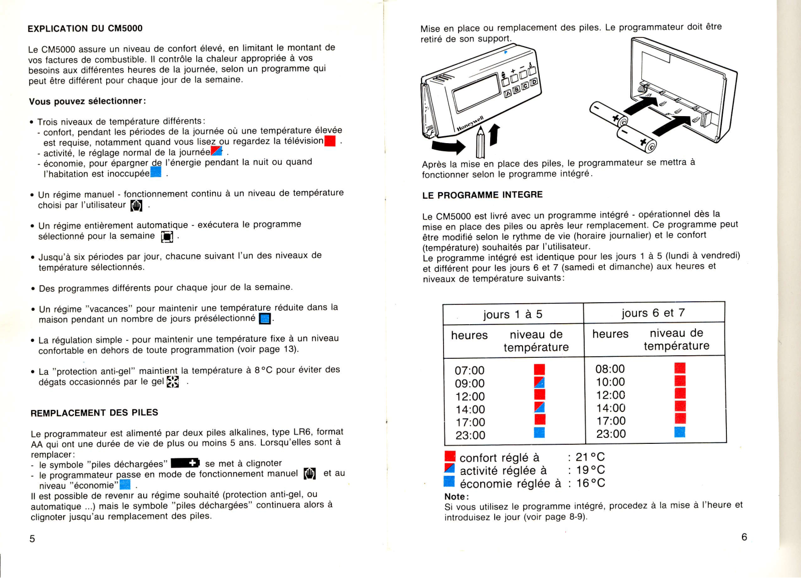 HONEYWELL CM5000 User Manual