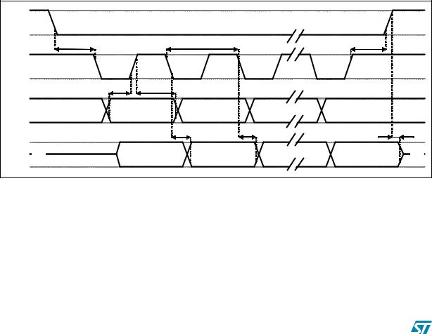 ST LIS3DH User Manual