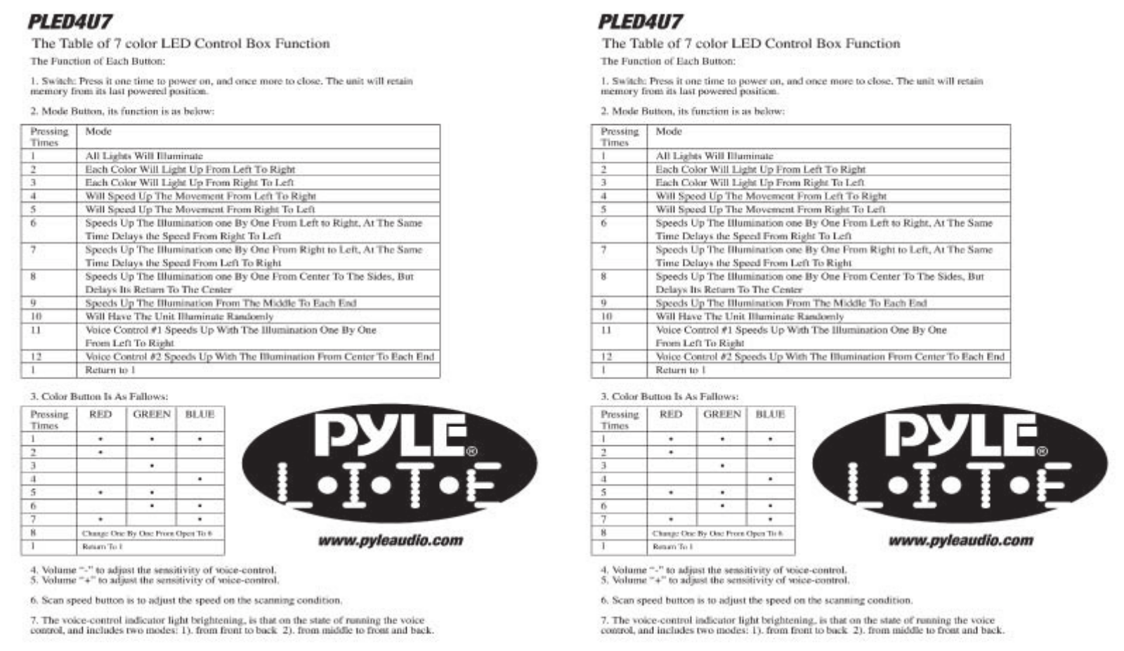 Pyle PLED-4-U-7 Owners manual