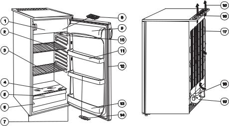 Zanussi ZC204R5 User Manual