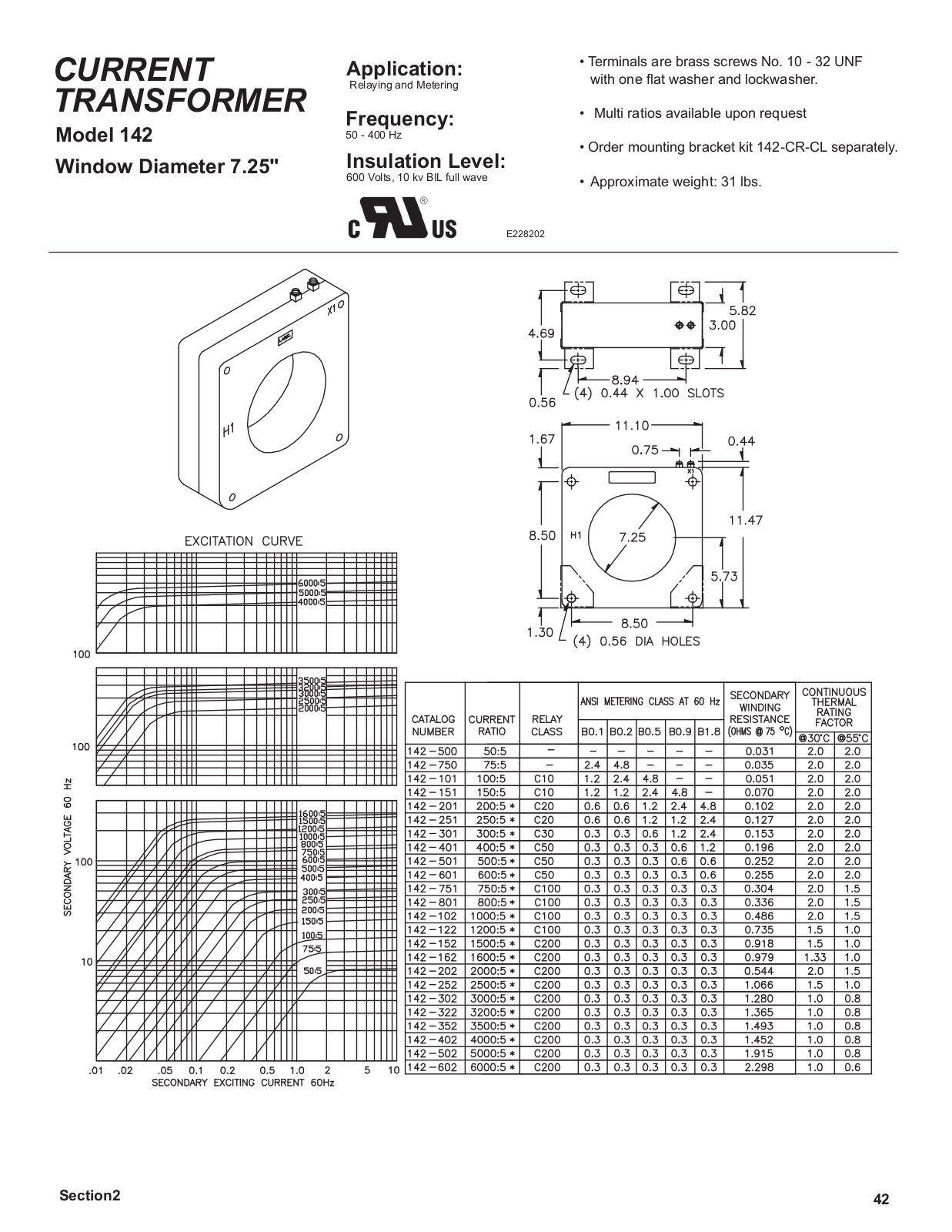 Crompton Instruments 142 Data Sheet