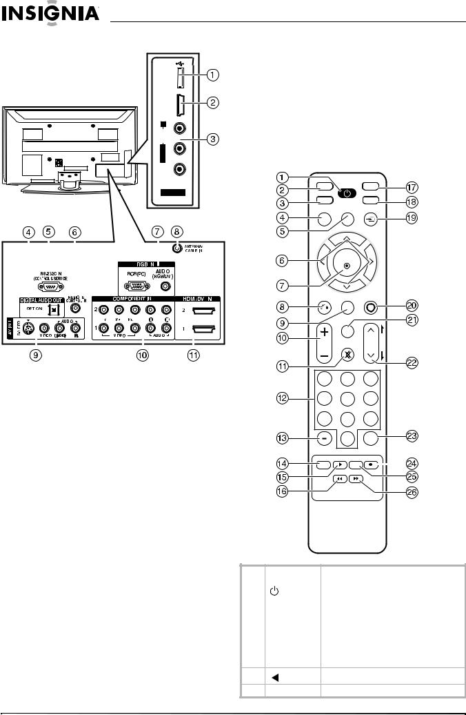 LG NSPDP5009, NSPDP4209 User Manual