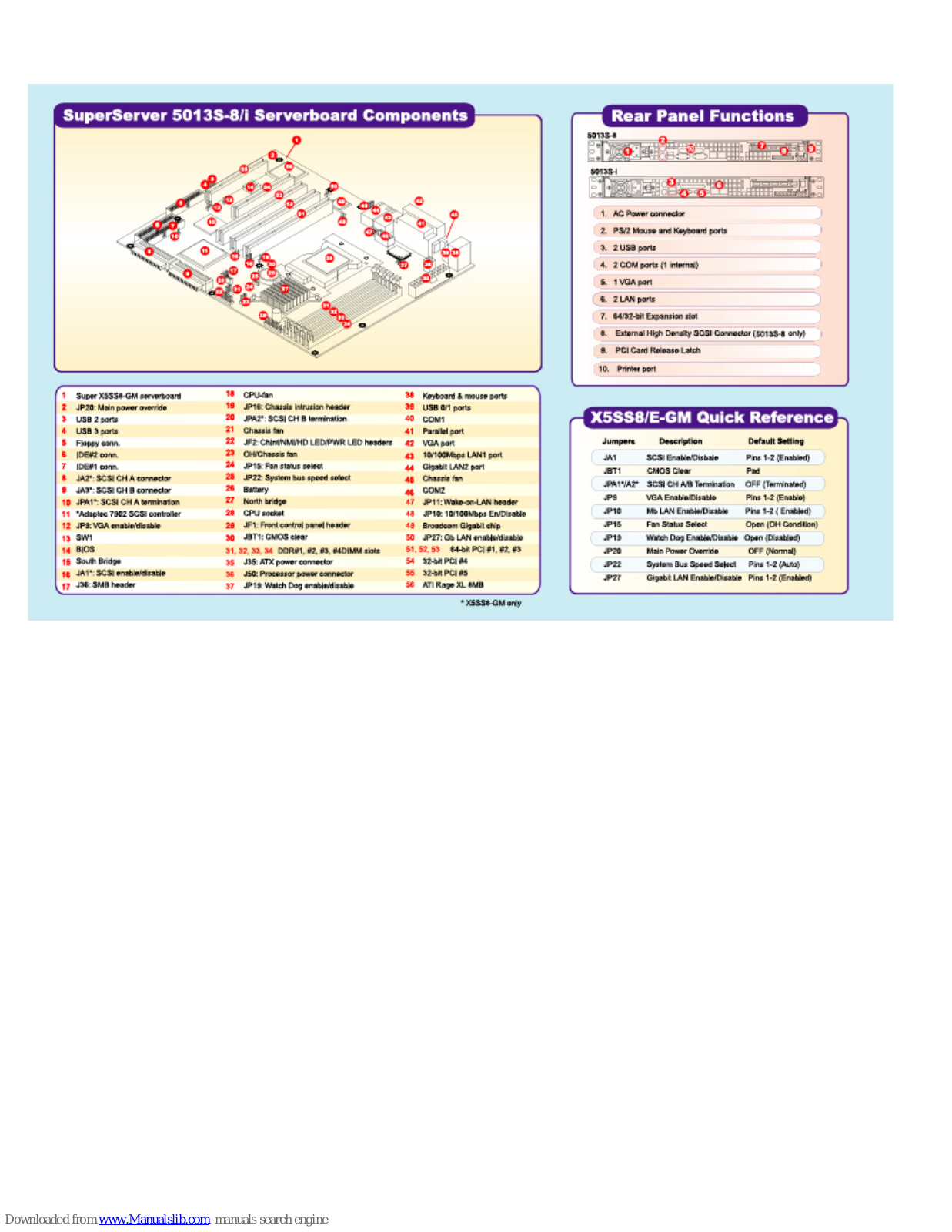 Supermicro SuperServer 5013S-8, SuperServer 5013S-i, X5SS8-E, X5SS8-GM Quick Reference Manual