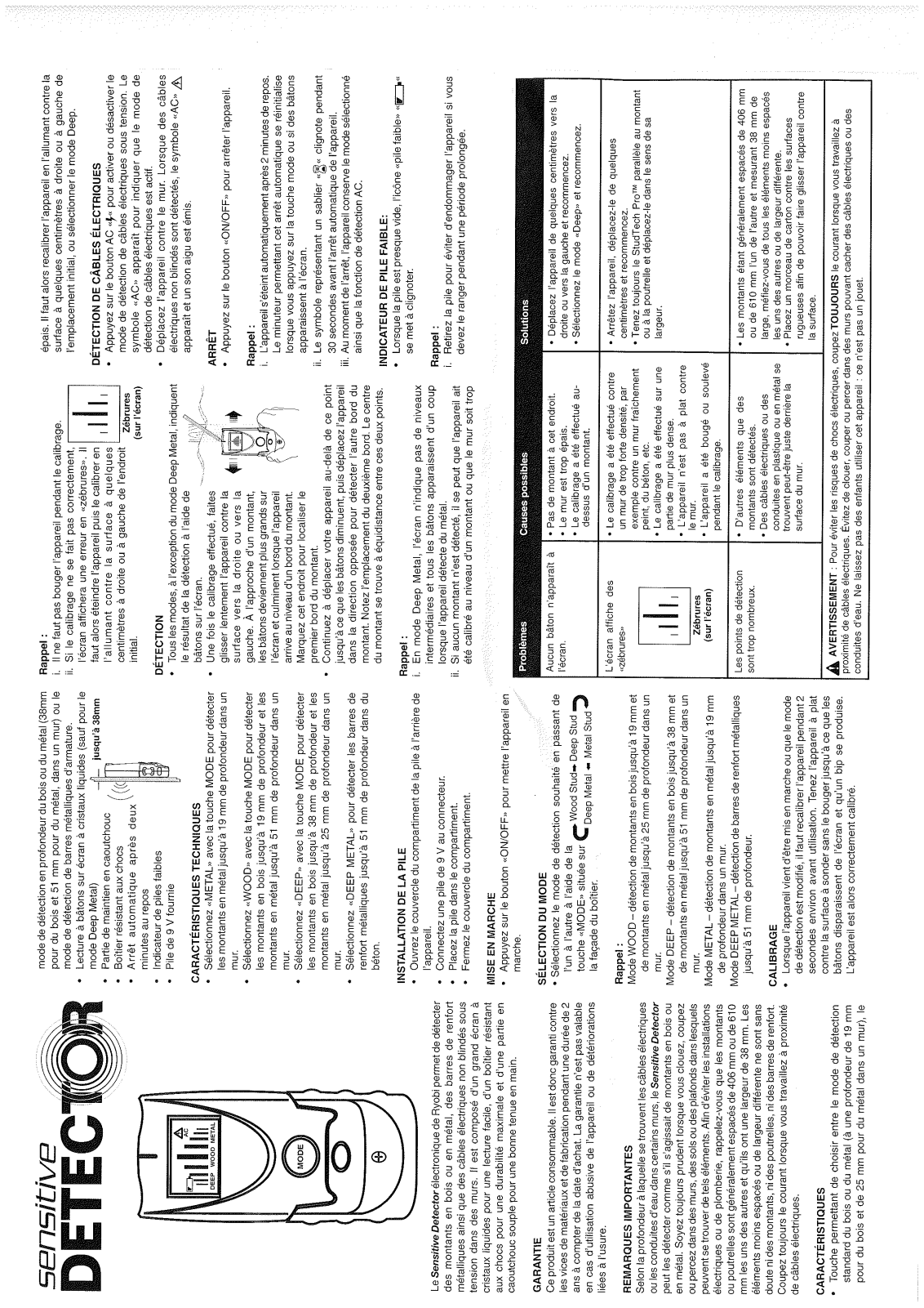 Ryobi SW109U User Manual