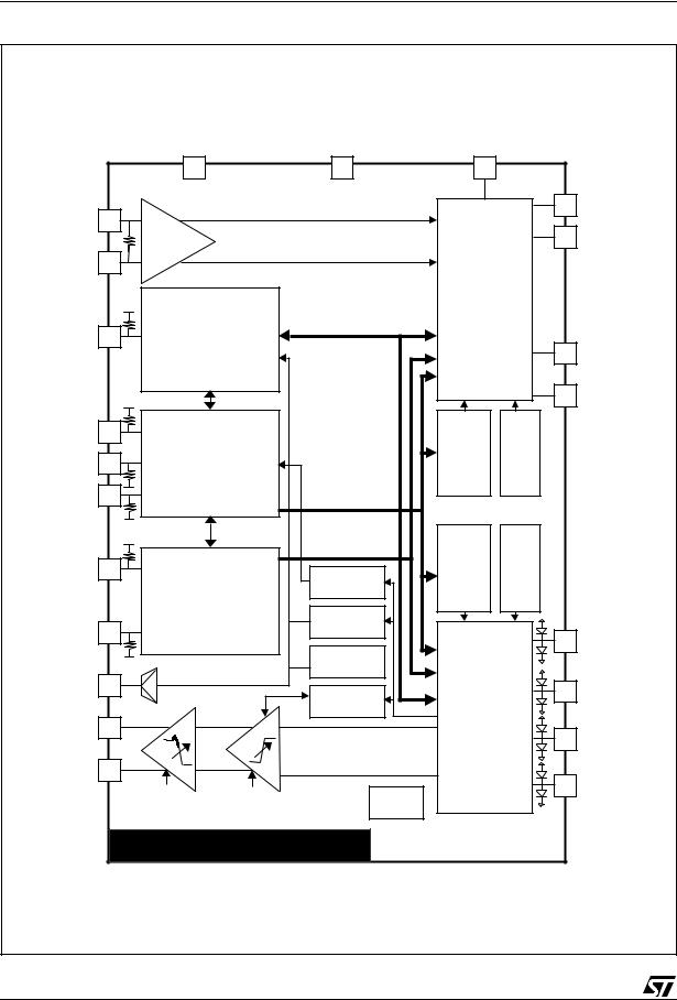 ST L6327, L6332 User Manual