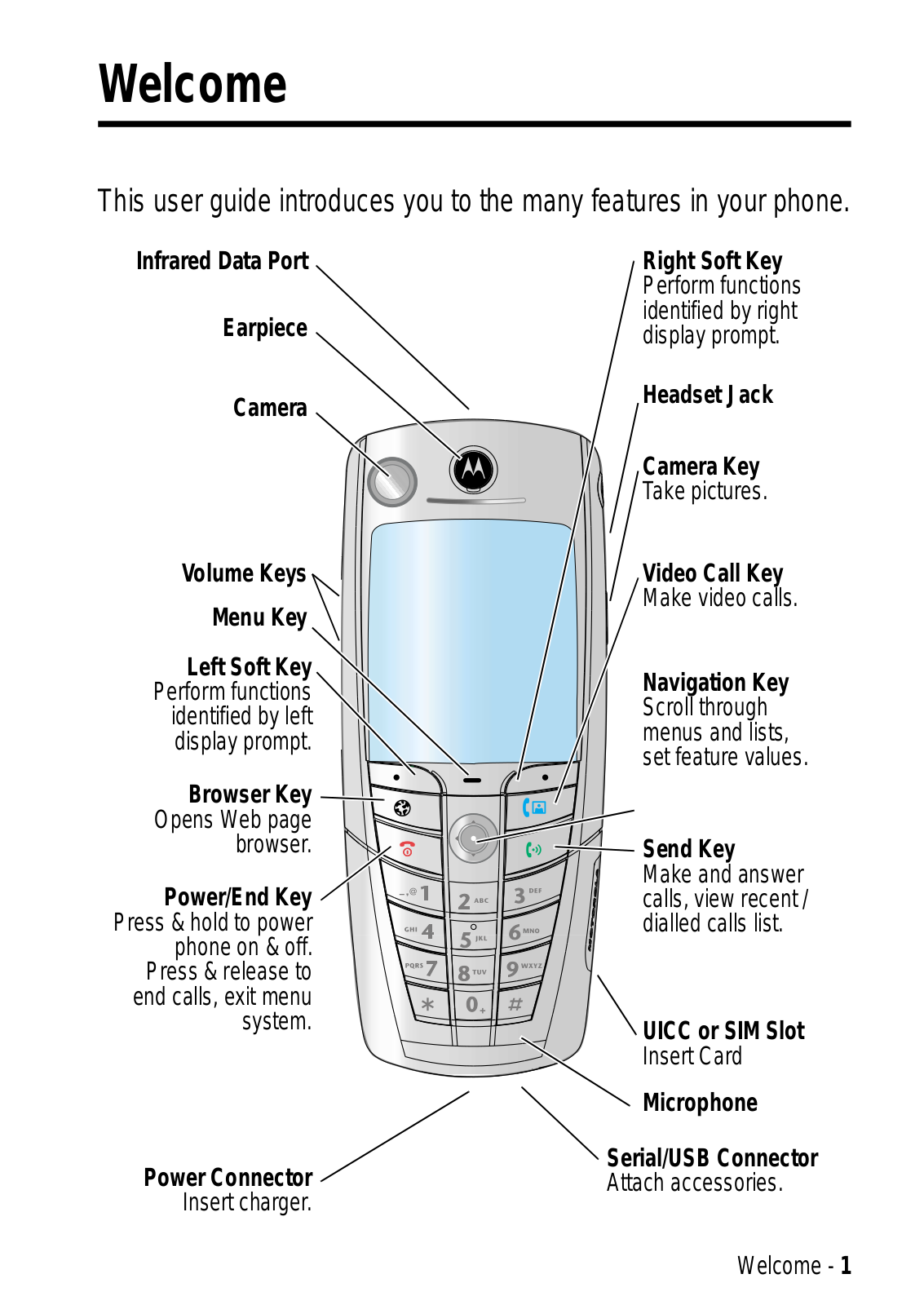 Motorola A835 User Manual