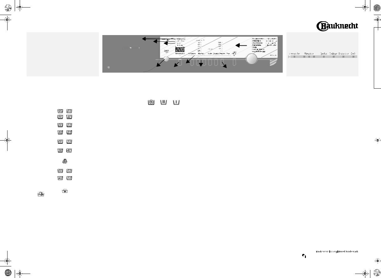 bauknecht WAK 7678 PROGRAMME CHART