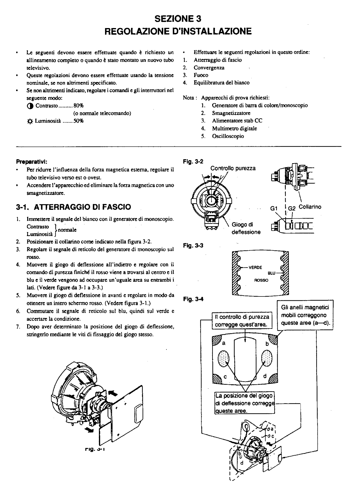 Sony KVA3411A User Manual