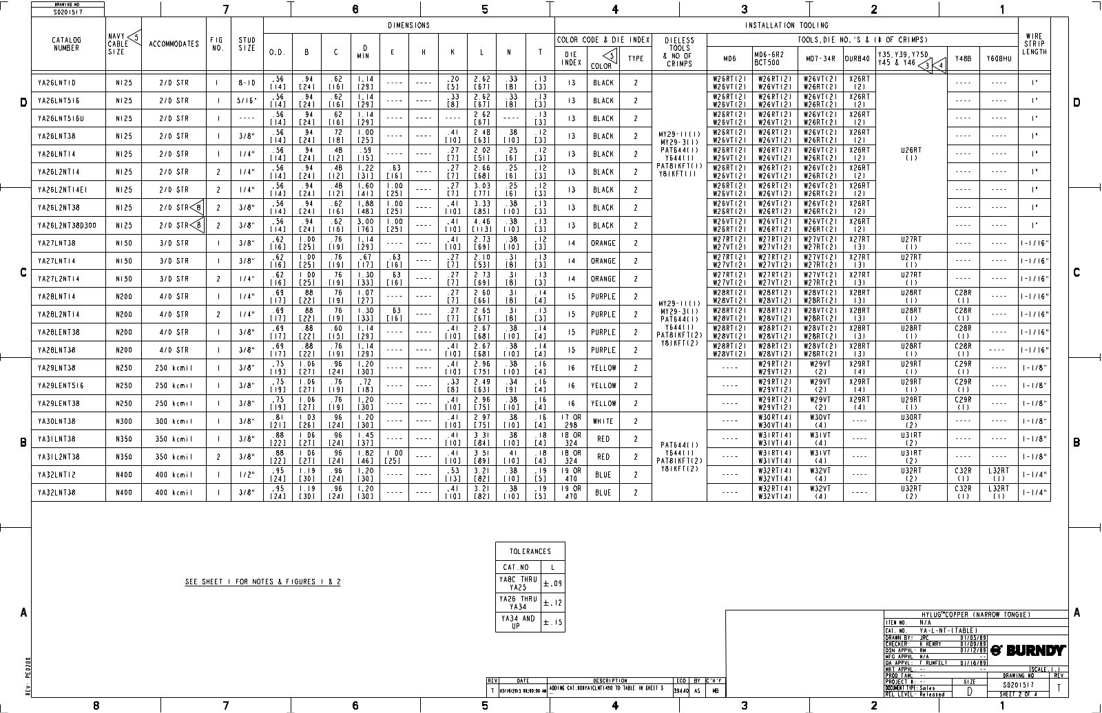 Burndy YA26, YA27, YA28, YA29, YA30 dimensions - ManualMachine.com