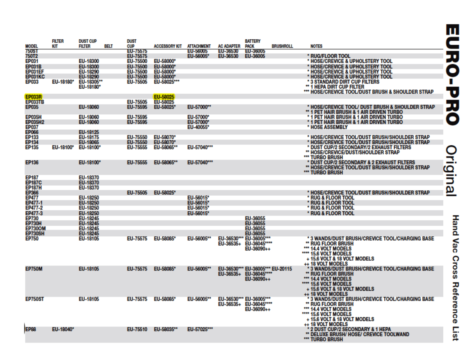 Euro-pro Ep033r Owner's Manual