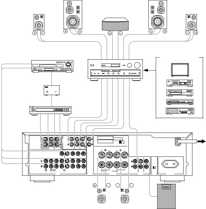 Yamaha DSP-E492 User Manual