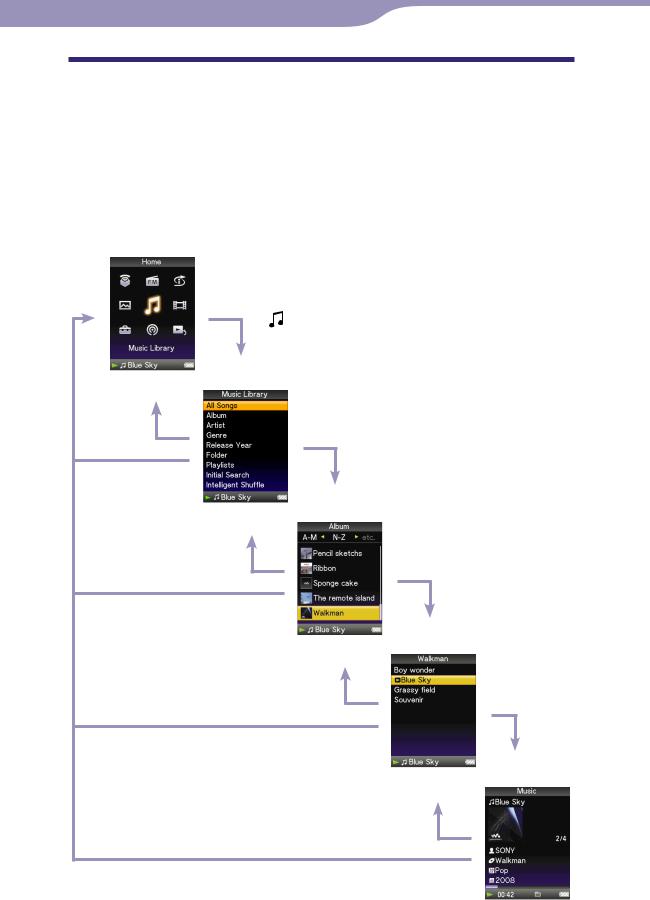 Sony NWZ-S736F, NWZ-S739F, NWZ-S738F, NWZ-S639F, NWZ-S638F User Manual