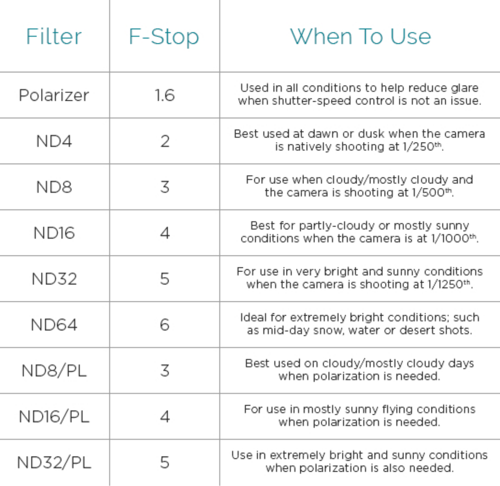 PolarPro P3006 Filter Chart