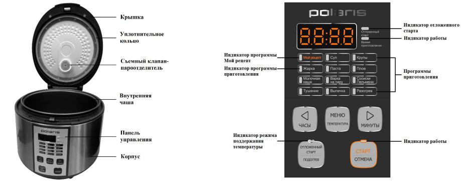 Polaris PMC 0553AD User Manual