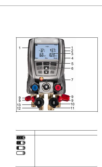 testo 570 User guide